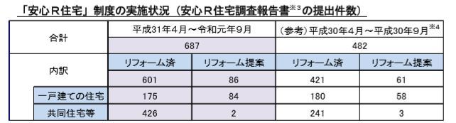 安心R住宅プレスリリース
