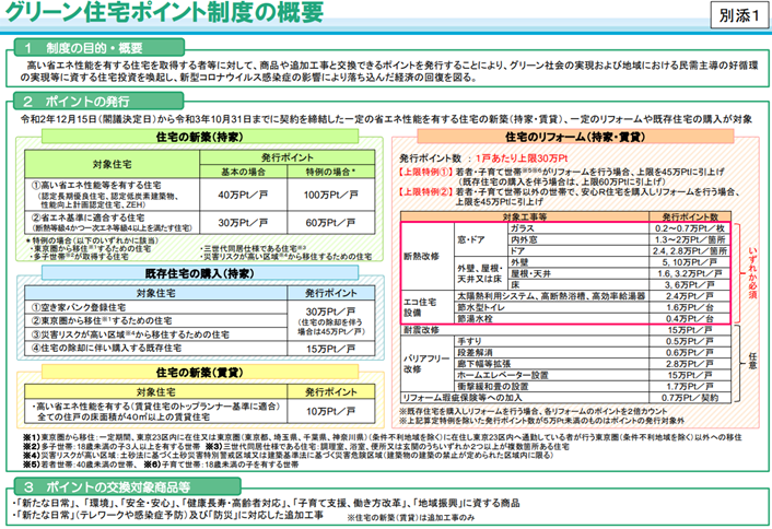 グリーン住宅ポイント制度の概要