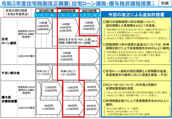 住宅ローン減税延長