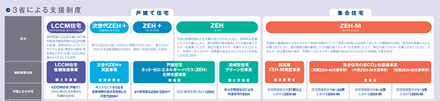 令和4年度ZEH関連パンフレット