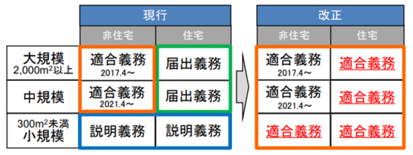 2025年省エネ適合義務化