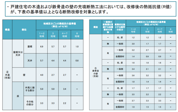 戸建部分改修充填断熱材の熱貫流率