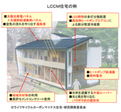 LCCM住宅の例