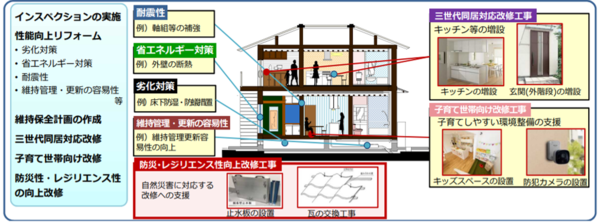 長期優良住宅リフォーム推進事業イメージ