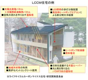 LCCM住宅の例