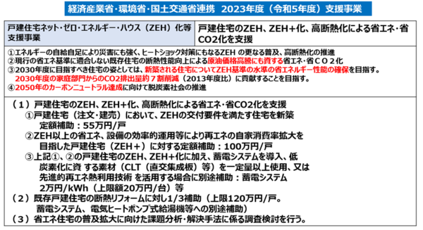 令和5年予算概要戸建住宅ZEH補助事業