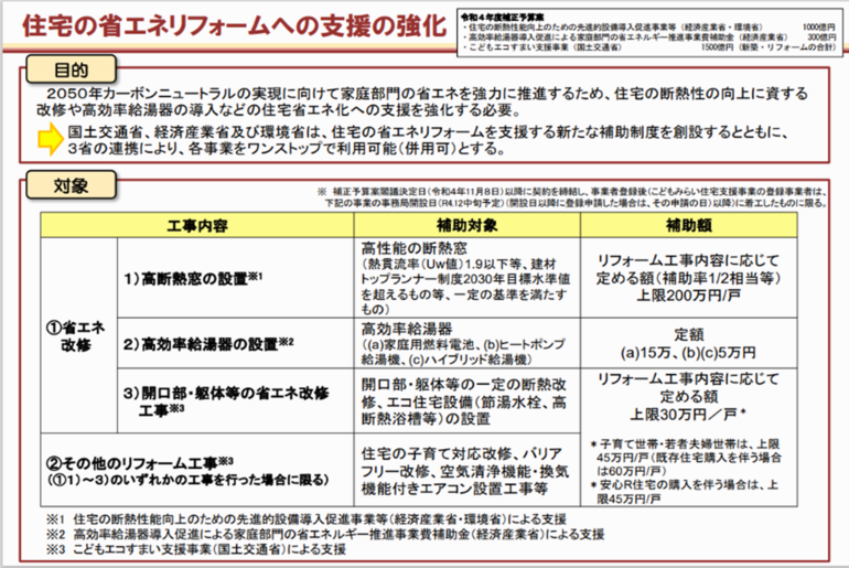 住宅省エネ2023キャンペーンの概要